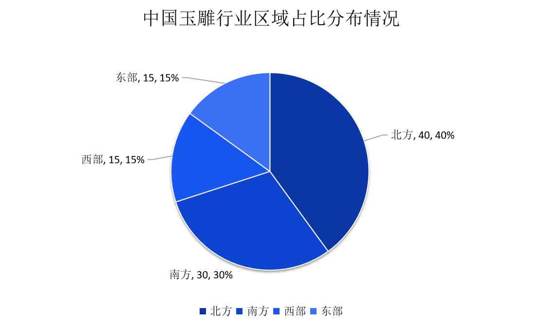 和田玉消费市场分析：哪些人群是主要的消费者群体？