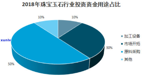 和田玉消费市场分析：哪些人群是主要的消费者群体？