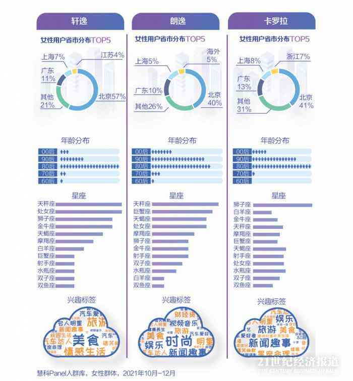 和田玉消费者的年龄分布：了解各年龄段消费趋势与偏好