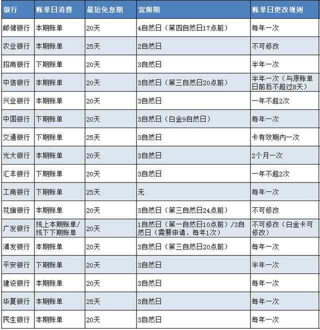 信用卡还款策略：每天还款是否合适以及如何制定还款计划