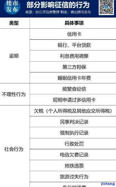 信用卡逾期两周还款后，信用记录是否受到影响及后续使用问题解答