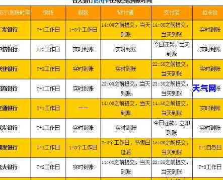 信用卡周末还款未入账怎么办？解决方法全面解析与建议