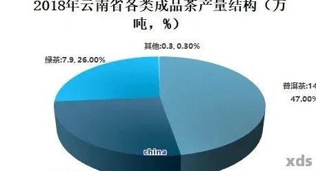 普洱茶市场衰退的多重原因及其影响：深入解析与未来展望