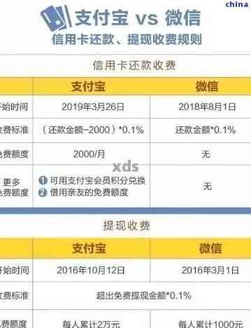 用支付宝还信用卡逾期的解决办法，以及逾期后对信用的影响和贷款问题。