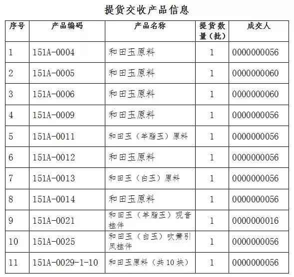 和田玉石交流会时间表安排