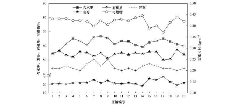 西双版纳的玉米全年生长情况及其可持续性分析