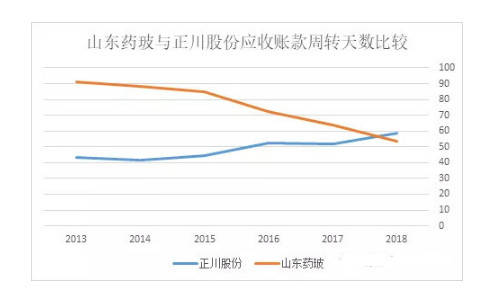 西双版纳的玉米全年生长情况及其可持续性分析