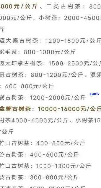 普洱茶市场价格波动：原因、影响及投资建议