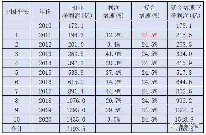 玉与黄金：重量对比、价值评估与选购建议