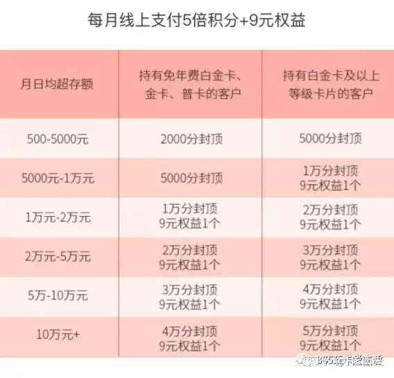 信用卡一万逾期五个月利息多少-信用卡一万逾期五个月利息多少钱