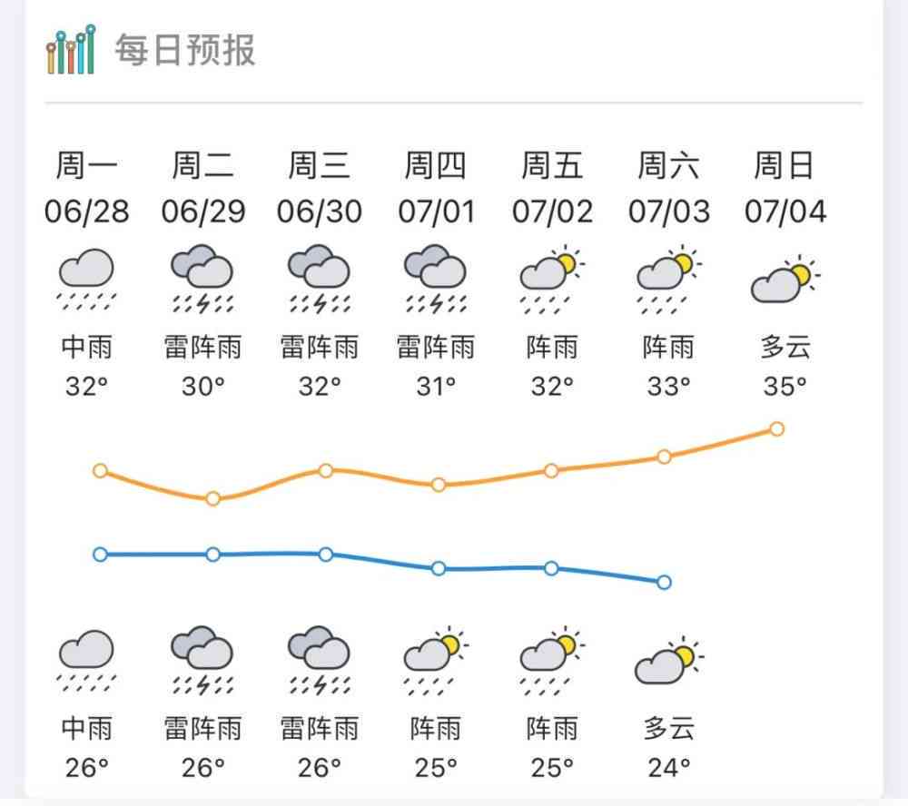 内比都的气候特点、四季温度变化及适应建议