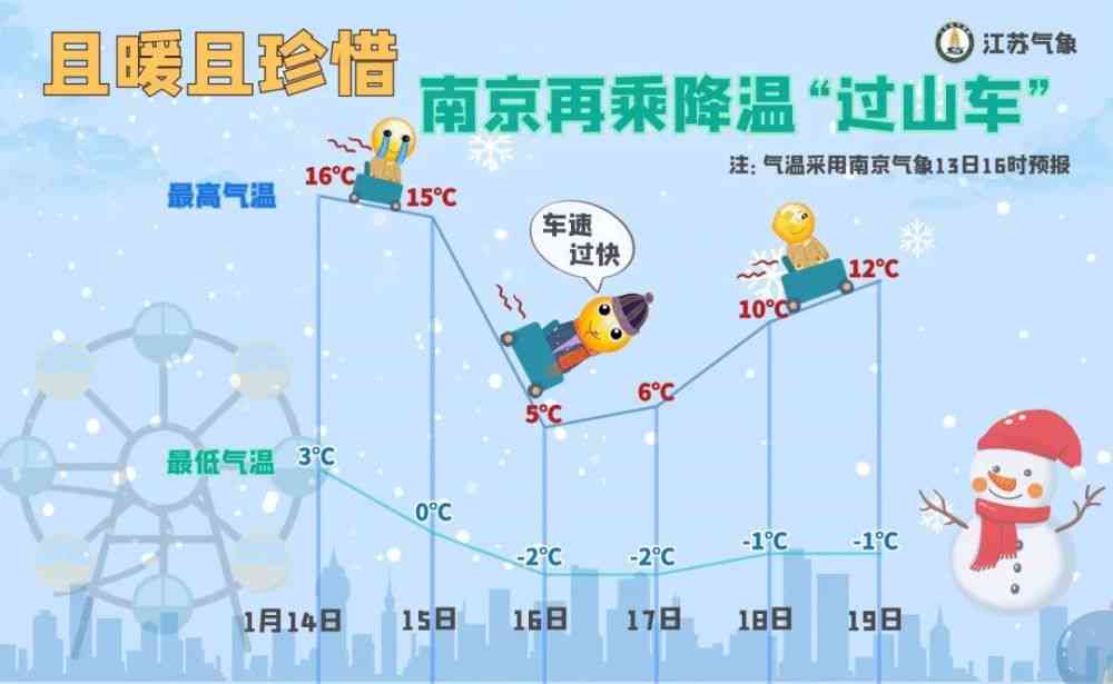 内比都的气候特点、四季温度变化及适应建议