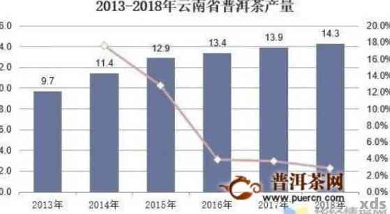 普洱茶产业全景解析：发展现状、市场趋势与挑战分析