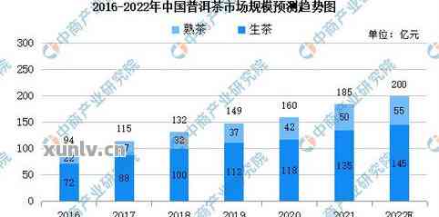 普洱茶产业的发展趋势分析与现状