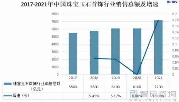 和田玉市场的挑战与机遇：行业动态、消费者趋势与竞争