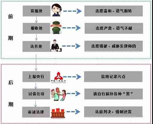 信用卡冻结算不算逾期