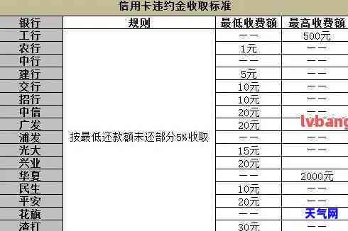 信用卡4000更低还款利息计算方式及影响因素解析