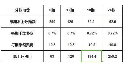 信用卡4000更低还款利息计算方式及影响因素解析