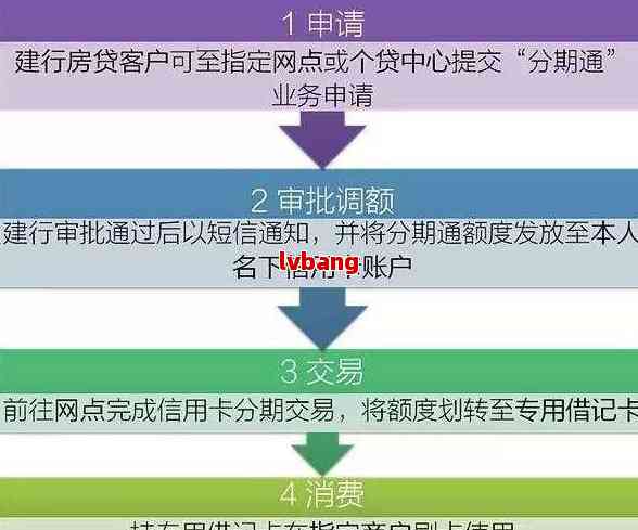 建行信用卡60期分期还款全方位解析与操作指南，了解详情及如何轻松还款