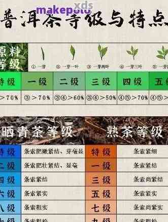 普洱茶麦号厂家代码：1-9,你想要查询哪个厂家的代码呢？