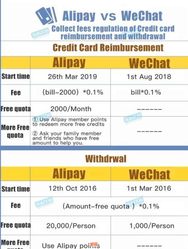 八年信用卡欠款2000块：如何解决还款困境及影响？