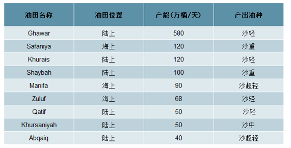 沙特储量：吨数、桶数与采收率解析