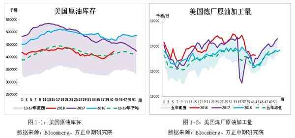 沙特储量：吨数、桶数与采收率解析