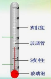 探究玉石在热水中的反应：热度、热传递与热胀冷缩现象