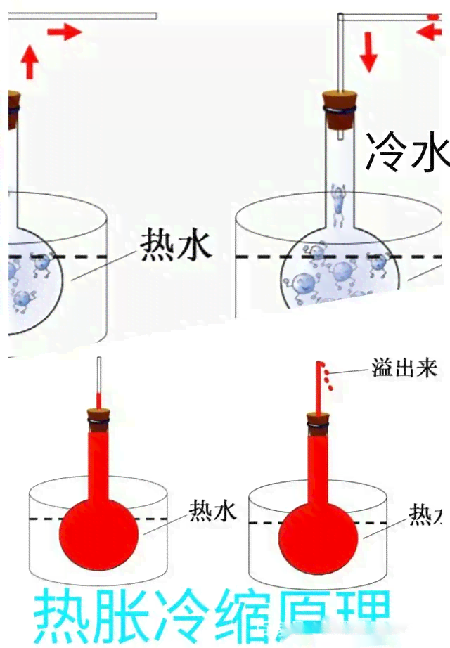 探究玉石在热水中的反应：热度、热传递与热胀冷缩现象