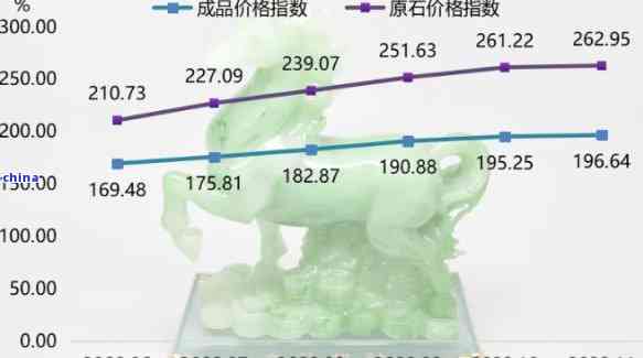 湛江翡翠产业现状：产量、品质、市场及未来趋势全面解析