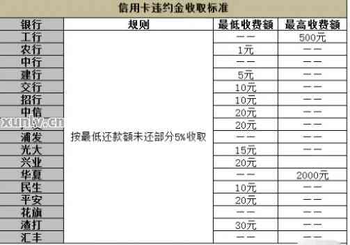 云南农村信用社信用卡还款全攻略：多种方式一次了解，轻松还款不烦恼！