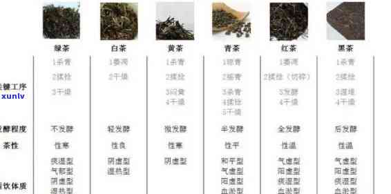 30多岁人群适宜饮用的茶叶种类及其功效