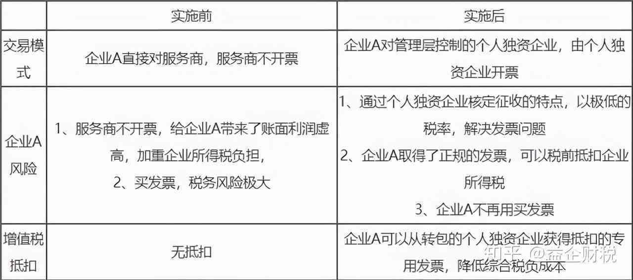 新个人独资企业逾期申报解决方案及流程详解