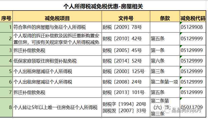 新个人独资企业逾期申报解决方案及流程详解