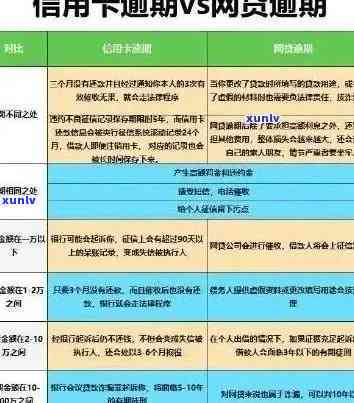 连续逾期12个月算几次逾期：解决方法与后果分析