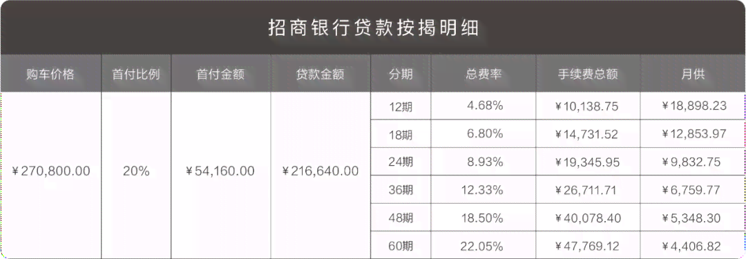 招商银行信用卡分期付款计划详解，助您轻松规划财务未来