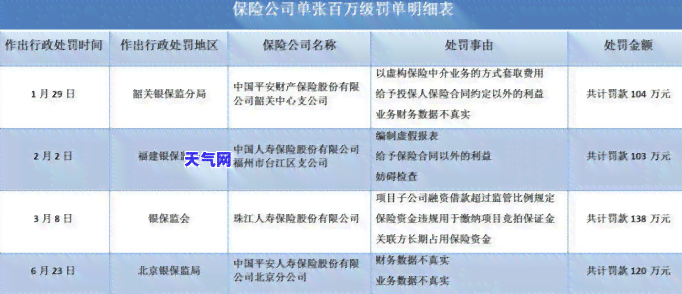 逾期金额与当前余额差异：概念、解析与比较