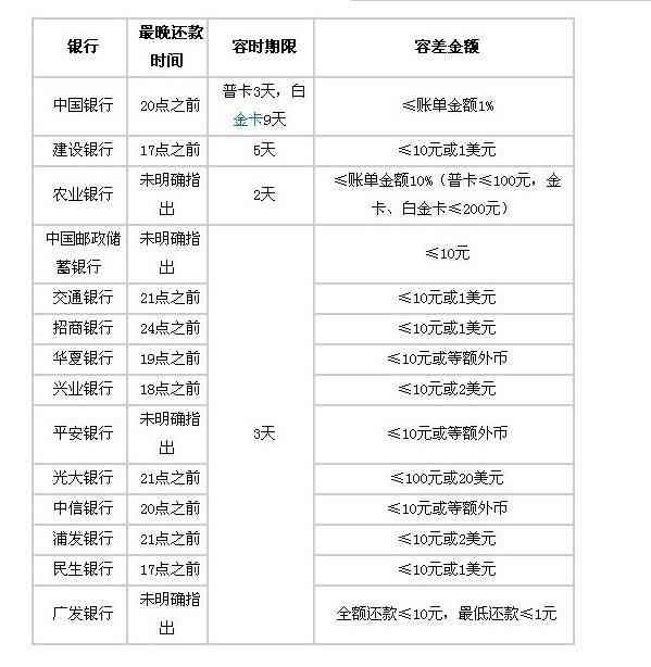 欠信用卡30万怎么办：解决措与建议