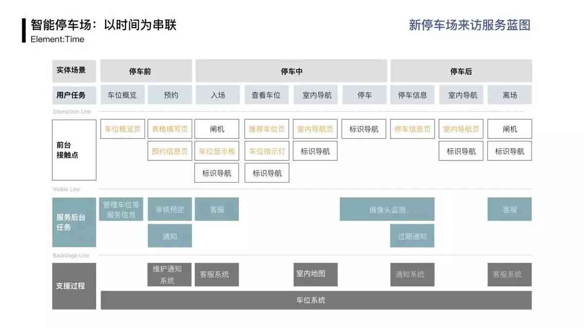 逾期挂号信处理策略：如何解决收到的过期预约通知问题