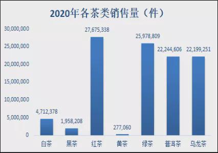 普洱茶直播间销量排名榜单揭晓！全方位解析更受欢迎的普洱茶与产品