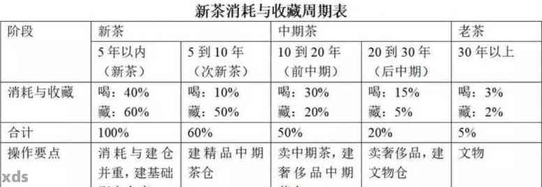 普洱茶仓管理失误解析：影响因素、挑战与优化策略