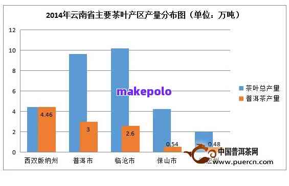 当下普洱茶企业该如何发展