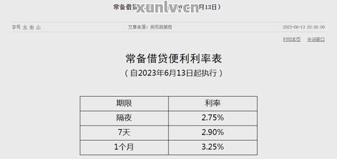 一天内还款的网捷贷逾期利息计算方式及影响分析