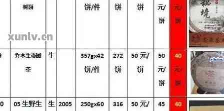 晨润普洱茶价格及饼型解析：辰林普洱茶与润霖普洱茶的区别。