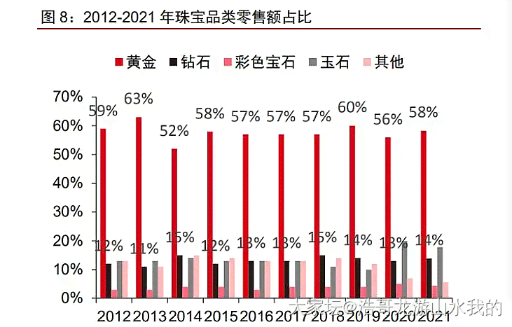 新和田玉与翡翠市场销售对比分析，二者谁更受欢迎？