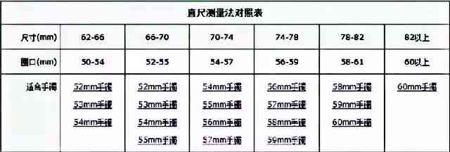 如何选择合适的手镯尺寸？以掌宽70为例