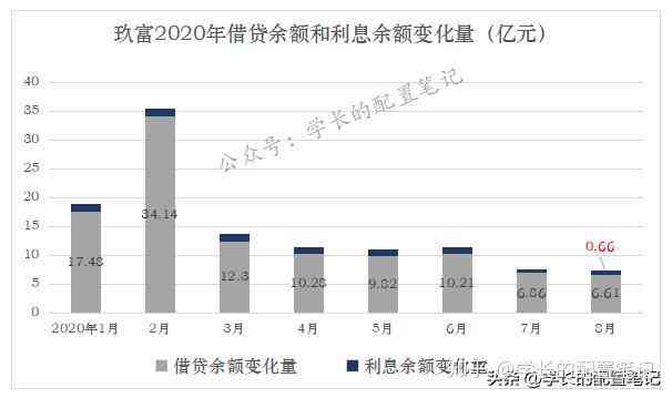 玖富集团还款进展：详细情况与影响分析