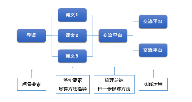 首饰店加工首饰服务：流程、费用、材料等全方位解答，打造个性化定制首饰