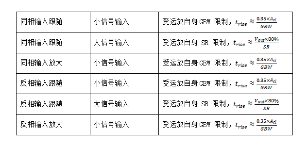 m1时逾期天数计算方法及是否会递增