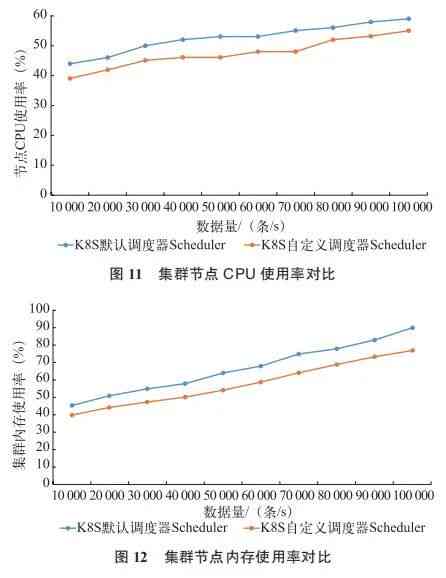 m1时逾期天数计算方法及是否会递增